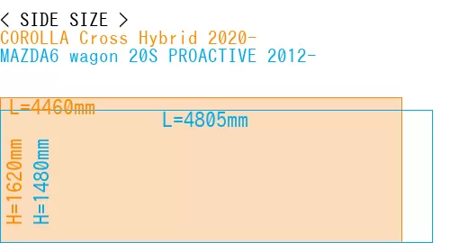 #COROLLA Cross Hybrid 2020- + MAZDA6 wagon 20S PROACTIVE 2012-